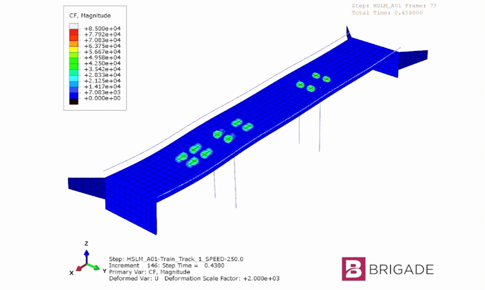 dynamic analysis of a bridge using brigade