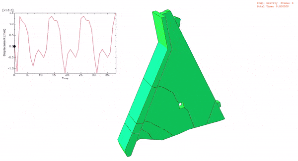 sweco buttress dam deformation analysis with brigade abaqus