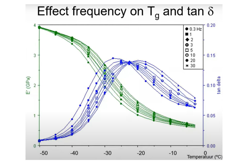 rubber fea simulation