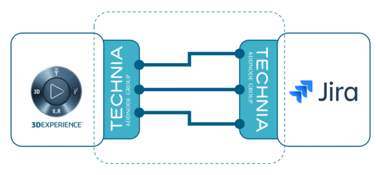 3dexperience to jira connector