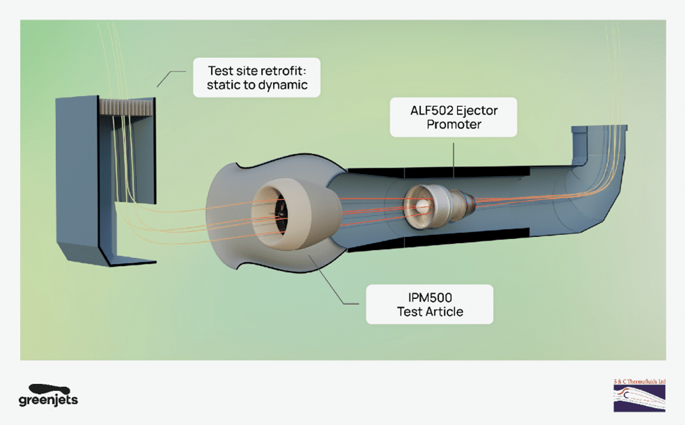 Engineering an Engine Mounting Frame for S&C Thermofluids